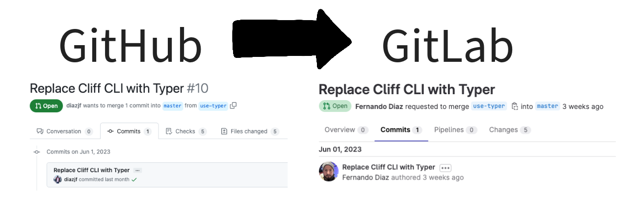 一个屏幕截图，显示成功将合并请求从 GitHub 迁移到 GitLab，以及两个平台上的提交历史记录。
