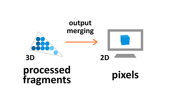 Output merging