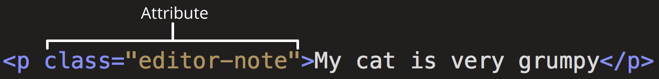 Paragraph opening tag with a class attribute highlighted: class=editor-note