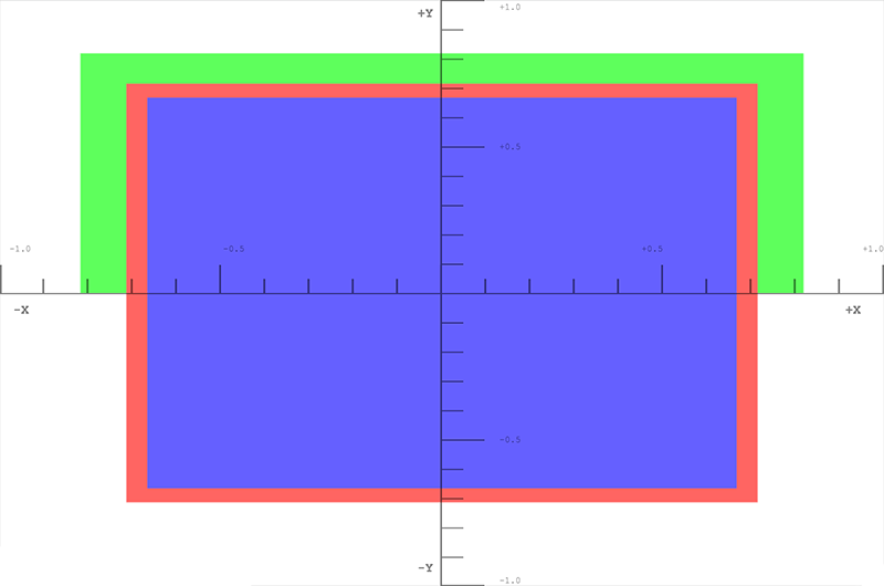 The results of using homogeneous coordinates to move the boxes around in WebGL.