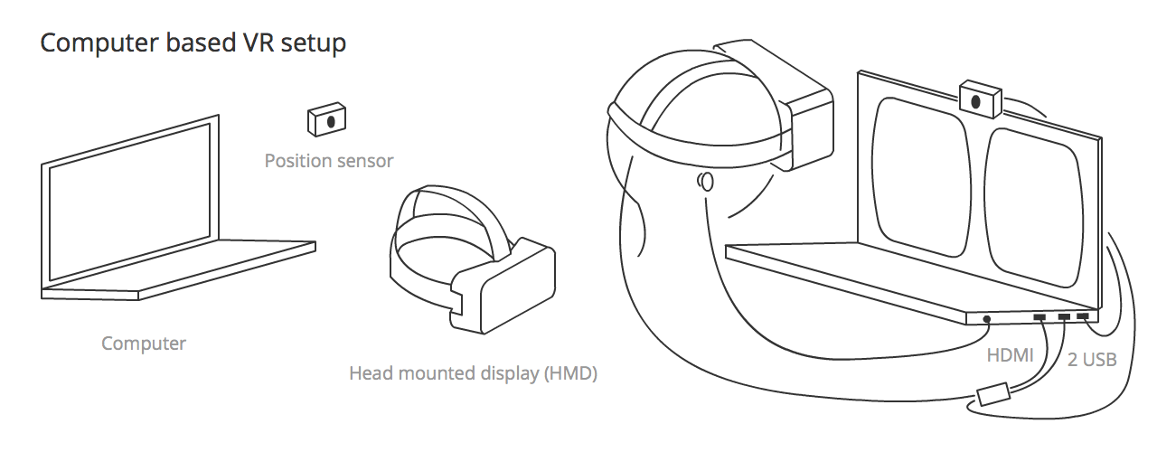 基于计算机的 VR 设置