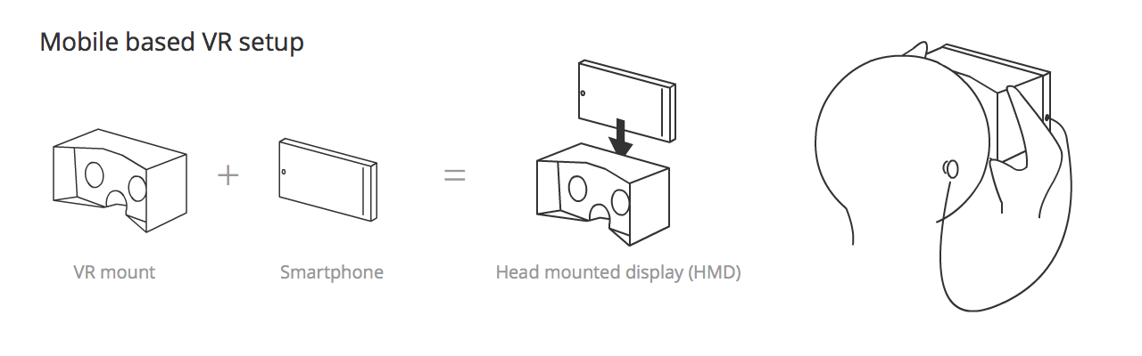 基于移动设备的 VR 设置