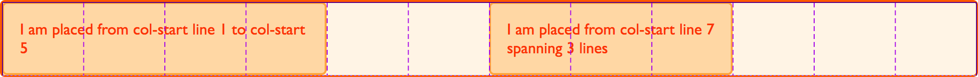 The 12 column grid with items placed. The grid highlighter shows the position of the lines.