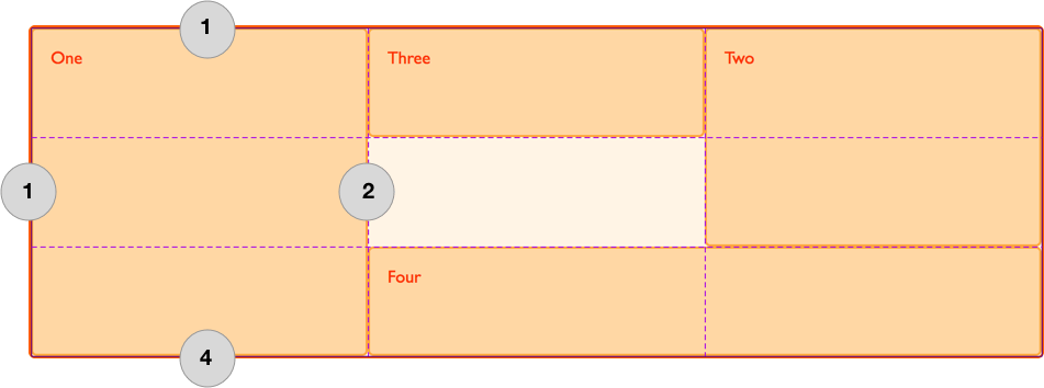 The grid area defined by lines