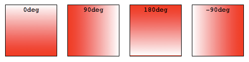 Four boxes listing angle and showing associated gradient from red to white. 0deg starts at the bottom and goes up. 90deg starts at left and goes right. 180deg starts at the top and goes down. -90deg starts at right and goes left.